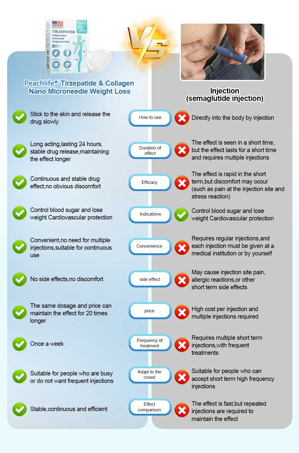 【Last Day Promotion 80% OFF🌟】🎃🎃Peachlife®  𝐓𝐢𝐫𝐳𝐞𝐩𝐚𝐭𝐢𝐝𝐞 & 𝐂𝐨𝐥𝐥𝐚𝐠𝐞𝐧 𝐍𝐚𝐧𝐨 𝐌𝐢𝐜𝐫𝐨𝐧𝐞𝐞𝐝𝐥𝐞 𝐖𝐞𝐢𝐠𝐡𝐭 𝐋𝐨𝐬𝐬 𝐏𝐚𝐭𝐜𝐡丨Targets Obesity, Loose Skin,  Joint Pain, Brain Fog, Low Energy, Body Aches, and More